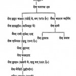 प्रेमगाथा काव्य संग्रह : गुलाबराय हिंदी पुस्तक मुफ्त पीडीऍफ़ डाउनलोड | Premgatha Kavya Sangrah : Gulab Ray Hindi Book Free PDF Download