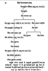 प्रेमगाथा काव्य संग्रह : गुलाबराय हिंदी पुस्तक मुफ्त पीडीऍफ़ डाउनलोड | Premgatha Kavya Sangrah : Gulab Ray Hindi Book Free PDF Download