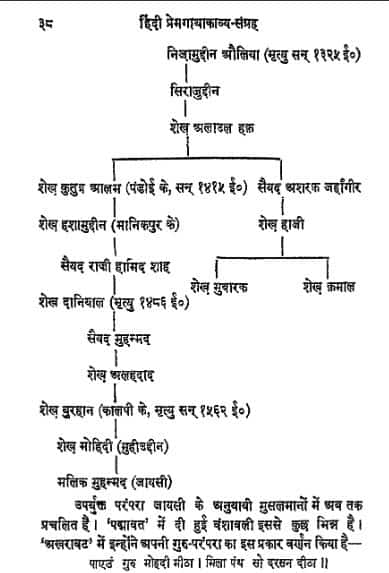 प्रेमगाथा काव्य संग्रह : गुलाबराय हिंदी पुस्तक | Premgatha Kavya Sangrah : Gulab Ray Hindi Book